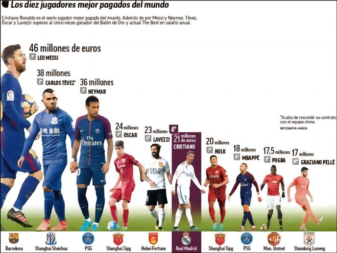 47场44球6助，姆巴佩西甲生涯已直接参与50球（姆巴佩西甲生涯47场贡献44球6助，直接参与进球达50个）