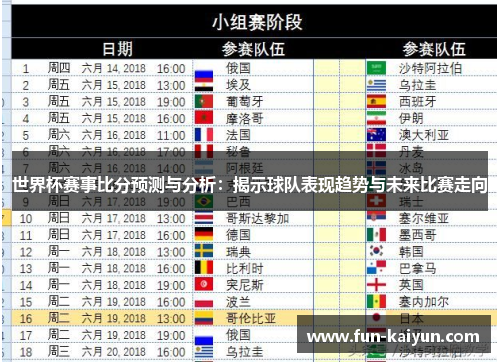 世界杯赛事比分预测与分析：揭示球队表现趋势与未来比赛走向