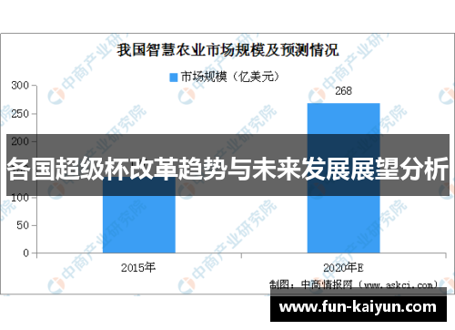 各国超级杯改革趋势与未来发展展望分析