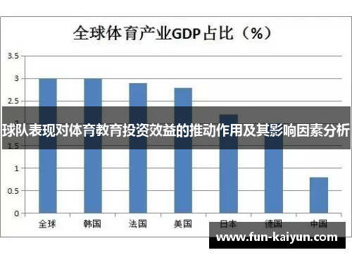 球队表现对体育教育投资效益的推动作用及其影响因素分析