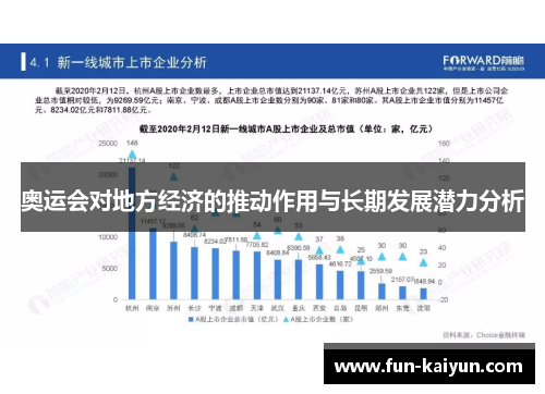 奥运会对地方经济的推动作用与长期发展潜力分析