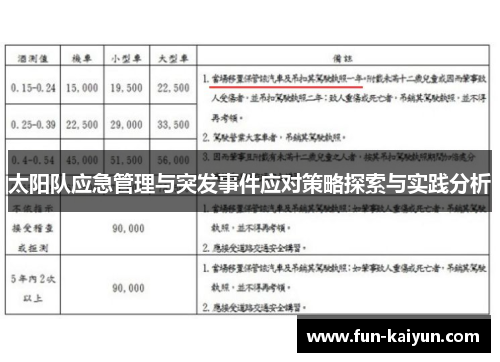 太阳队应急管理与突发事件应对策略探索与实践分析