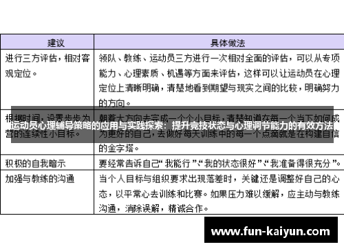 运动员心理辅导策略的应用与实践探索：提升竞技状态与心理调节能力的有效方法
