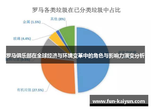 罗马俱乐部在全球经济与环境变革中的角色与影响力演变分析