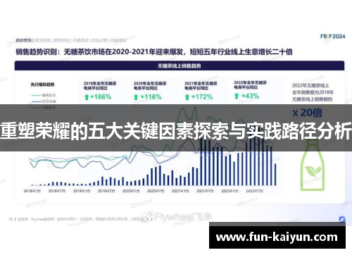 重塑荣耀的五大关键因素探索与实践路径分析