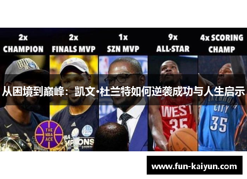 从困境到巅峰：凯文·杜兰特如何逆袭成功与人生启示