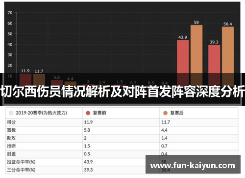 切尔西伤员情况解析及对阵首发阵容深度分析