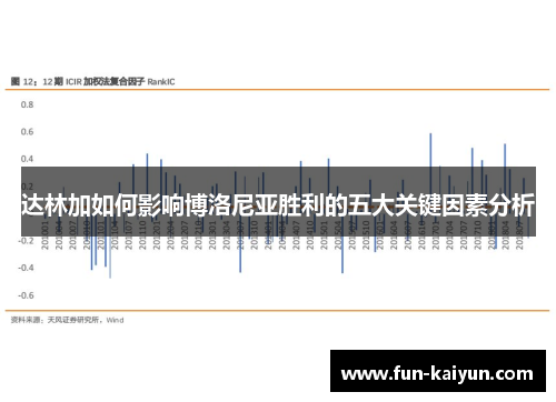 达林加如何影响博洛尼亚胜利的五大关键因素分析