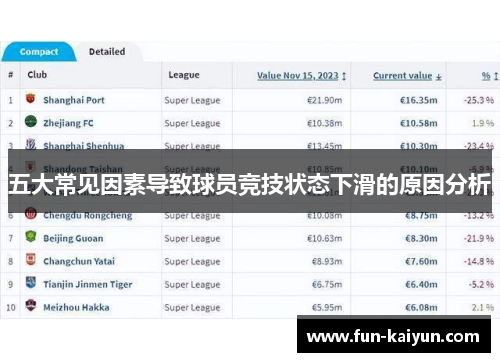 五大常见因素导致球员竞技状态下滑的原因分析