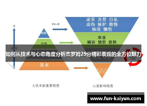 如何从技术与心态角度分析杰罗姆29分精彩表现的全方位魅力